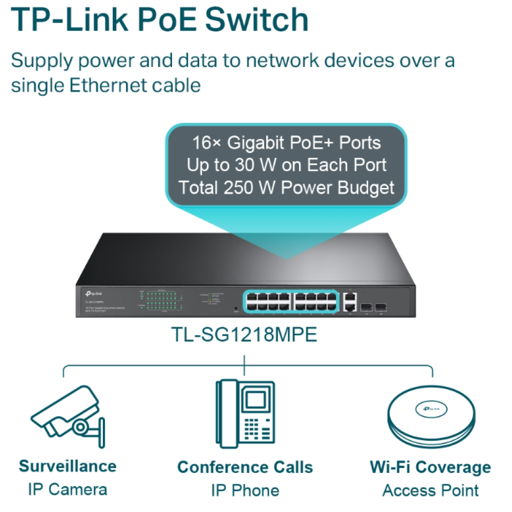 18-портовий PoE-комутатор TP-Link TL-SG1218MPE керований