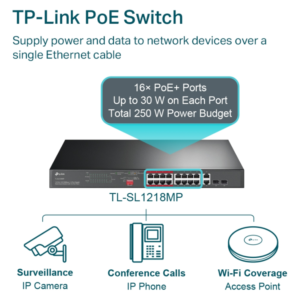 18-портовий PoE-комутатор TP-Link TL-SL1218MP некерований