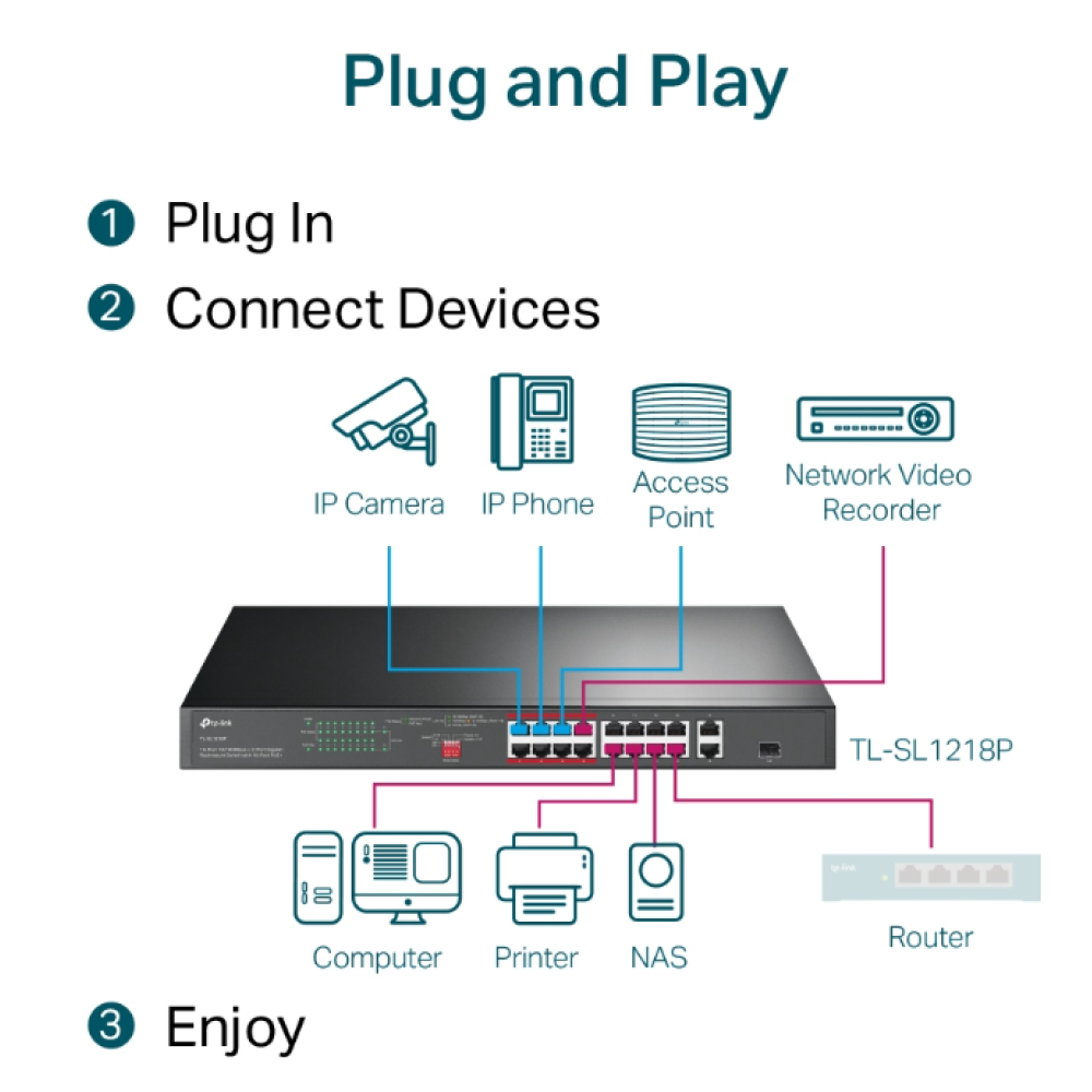 16-портовий PoE-комутатор TP-Link TL-SL1218P некерований