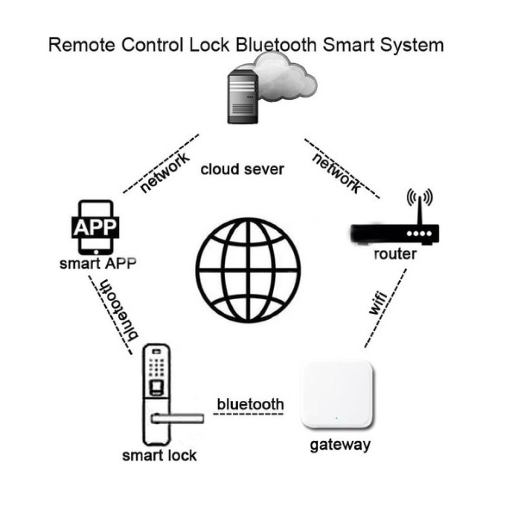 Шлюз для замків TTLOCK NET GATE G3