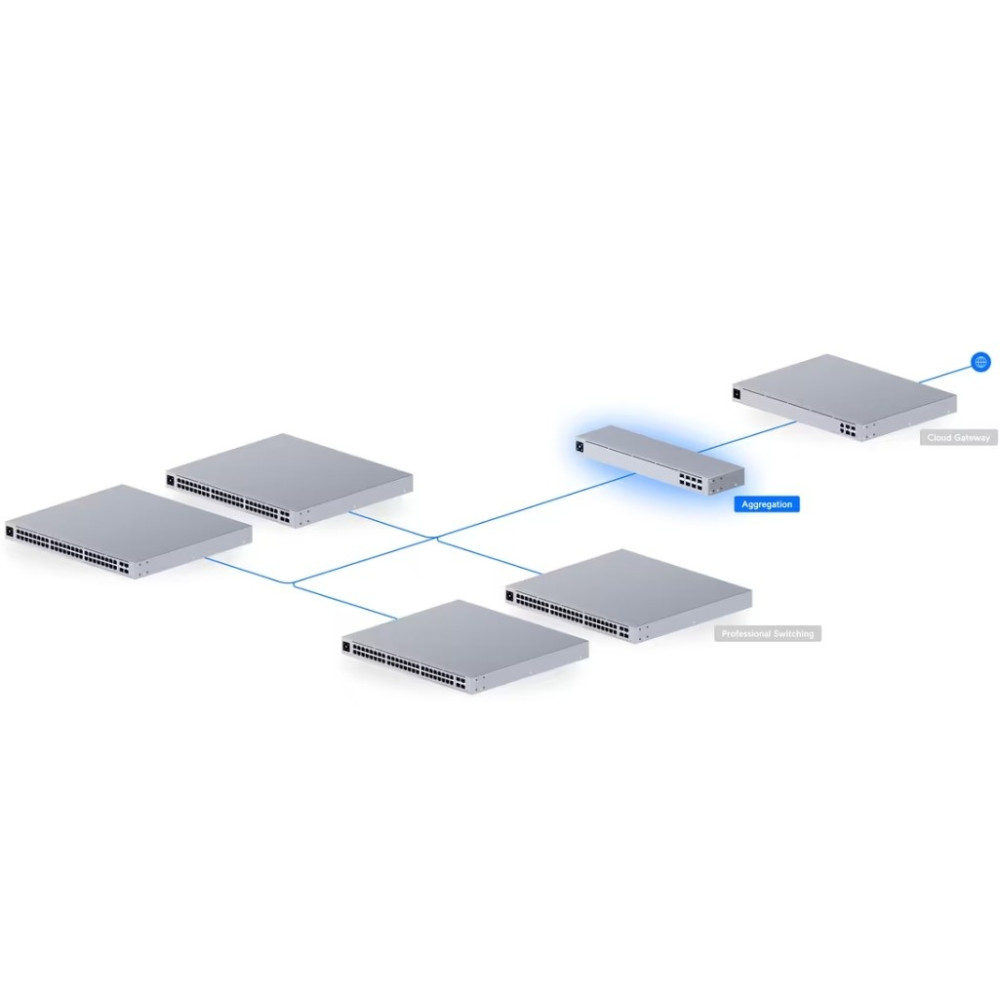 Комутатор Ubiquiti Aggregation (USW-Aggregation)