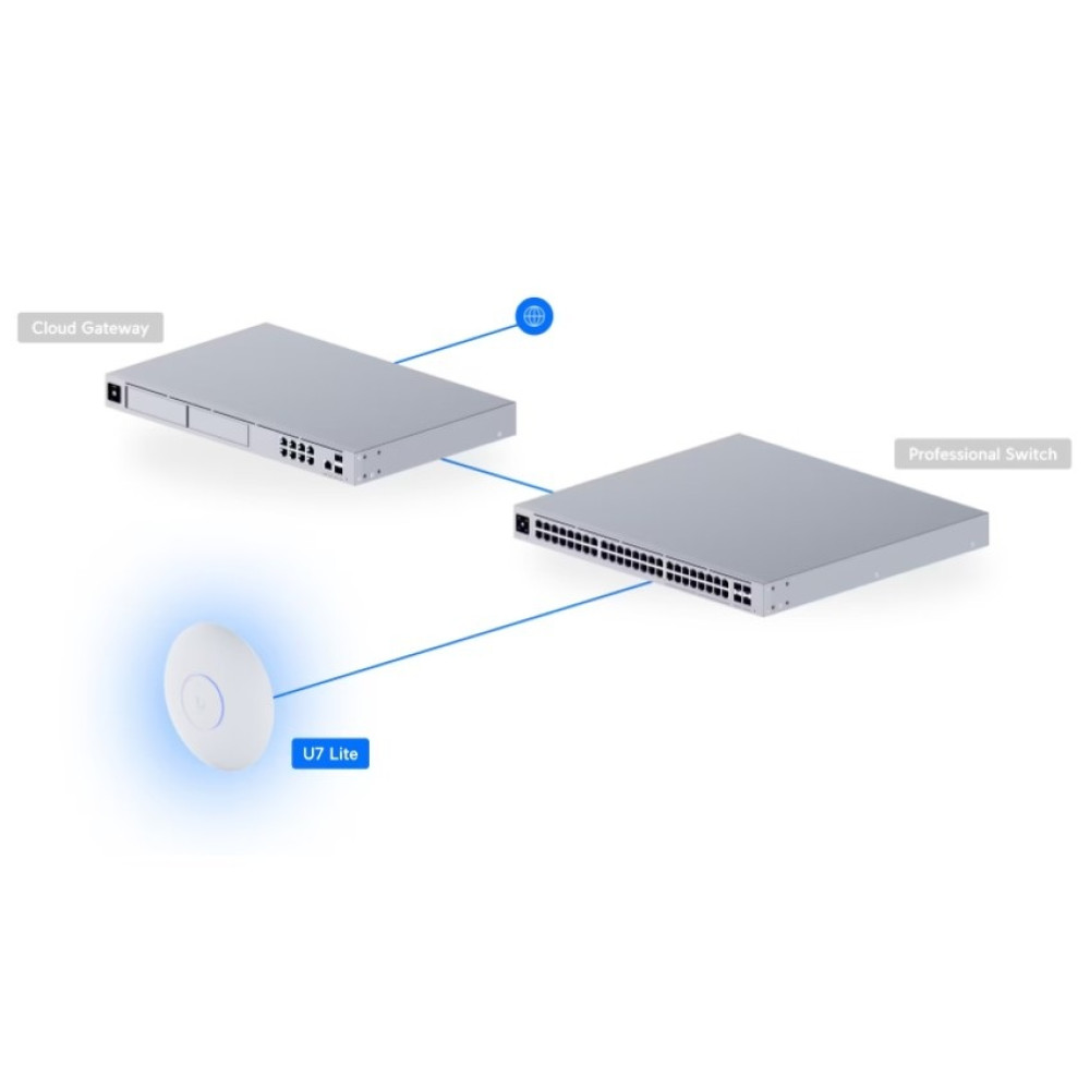 Точка доступа Ubiquiti U7 Lite (U7-Lite)