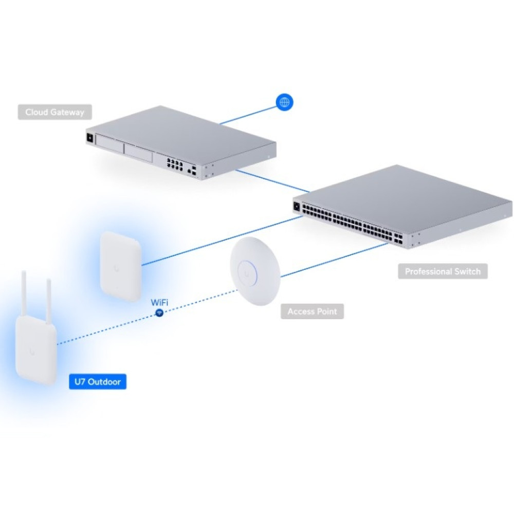 Точка доступа Ubiquiti U7 Outdoor (U7-Outdoor)