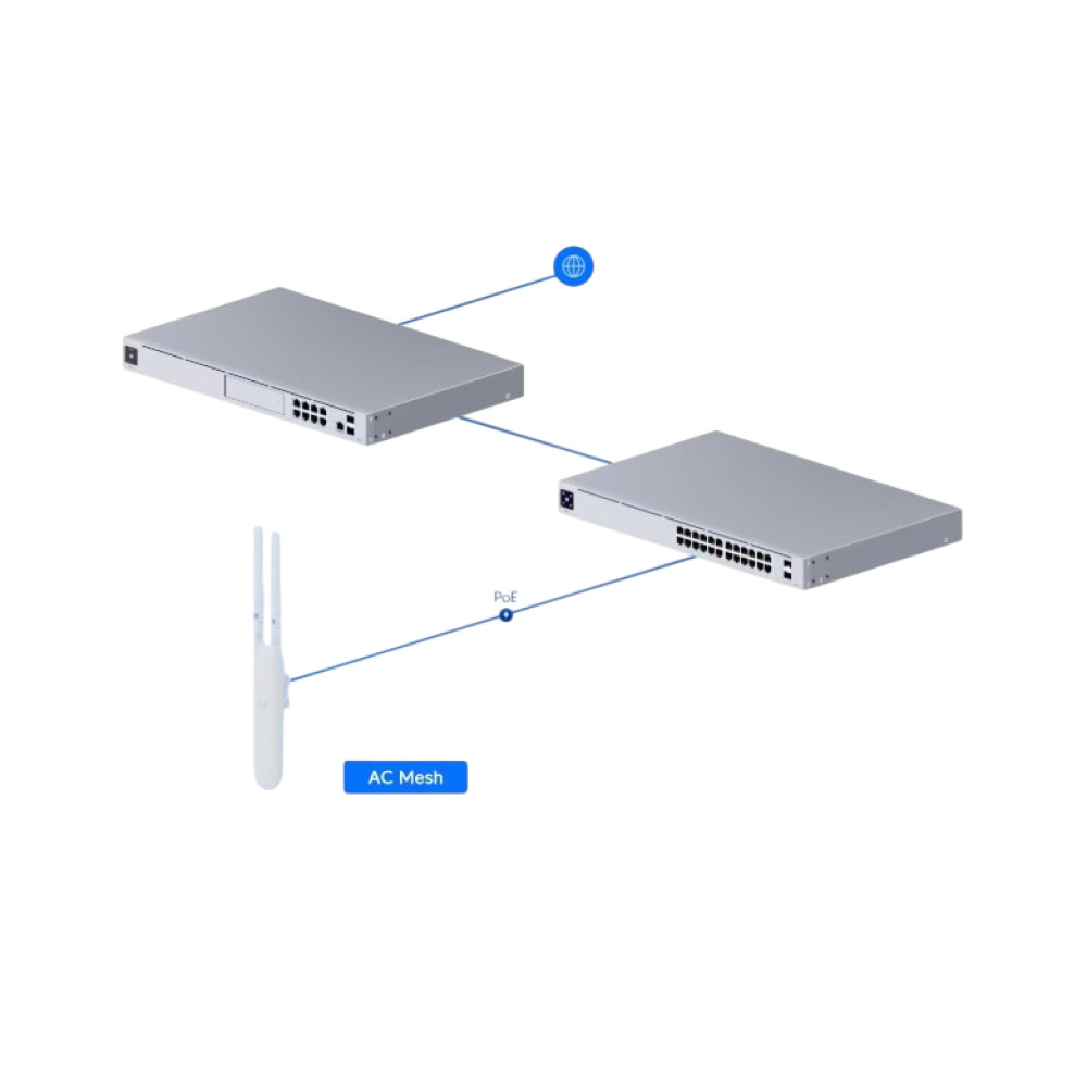 Точка доступа Ubiquiti UniFi UAP-AC-M-5 5-pack (AC1200, 2x2 MIMO, 1x10/100/1000 Mbps, PoE, MESH, без адаптеров питания)