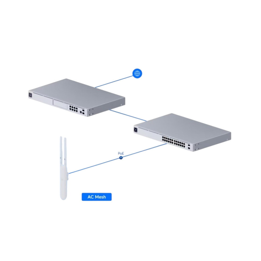 Точка доступу Ubiquiti UniFi AC Mesh (UAP-AC-M)