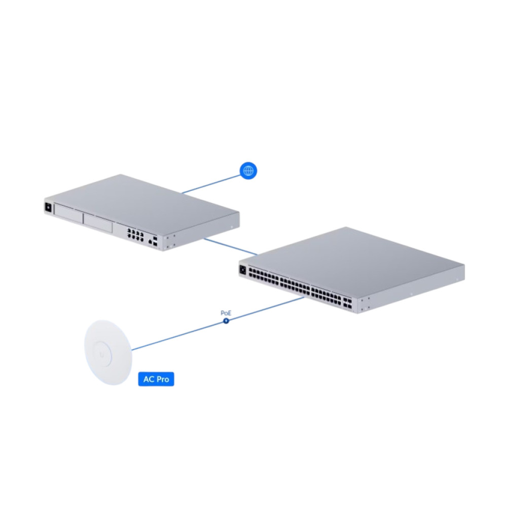 Точка доступу Ubiquiti UniFi AC Pro (UAP-AC-PRO)