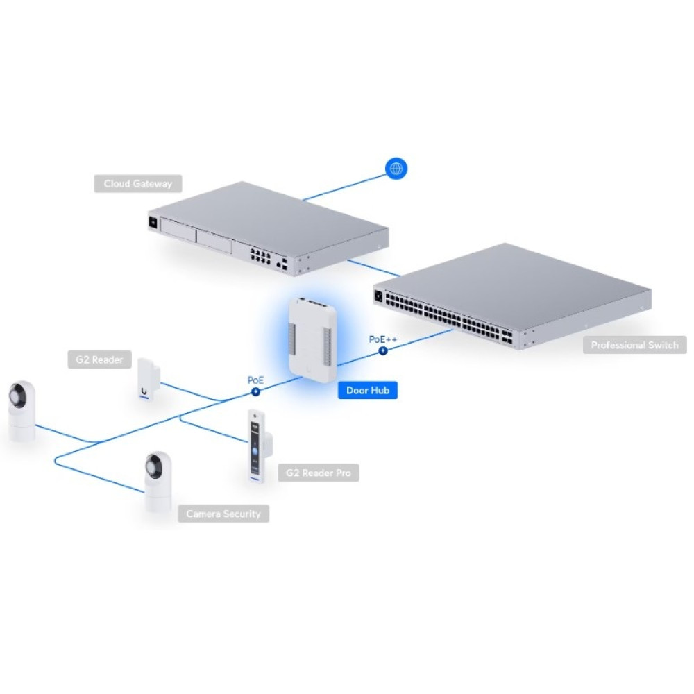Контролер доступа Ubiquiti UniFi Access Door Hub (UA-Hub-Door)