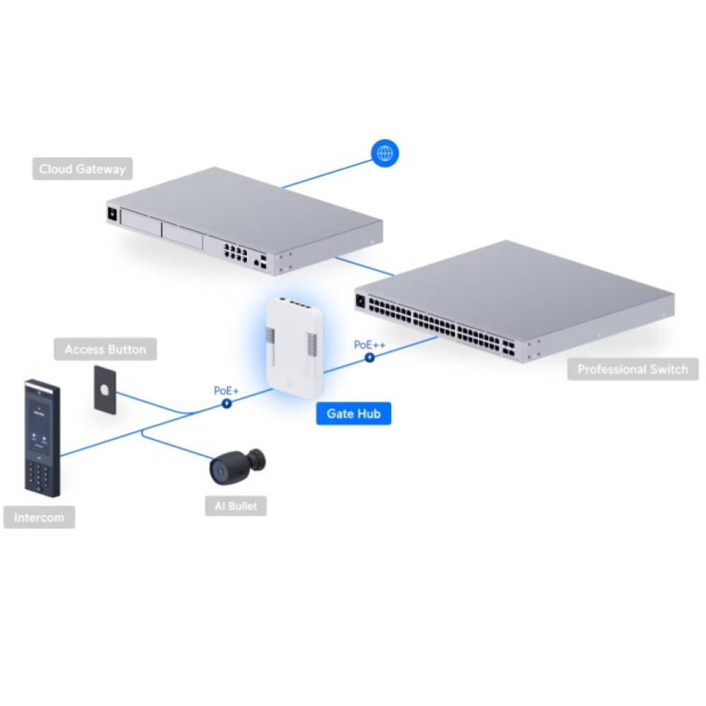 Контроллер доступа Ubiquiti UniFi Access Gate Hub (UA-Hub-Gate)