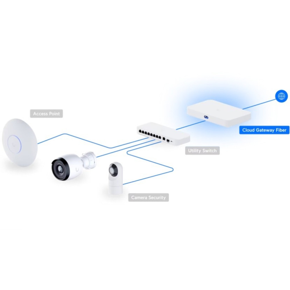Контроллер Ubiquiti UniFi Cloud Gateway Fiber (UCG-FIBER)