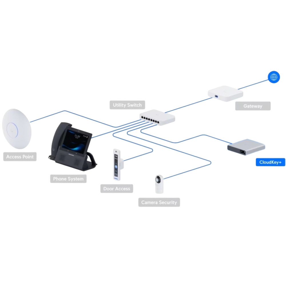 Контролер Ubiquiti UniFi CloudKey+ (UCK-G2-SSD)
