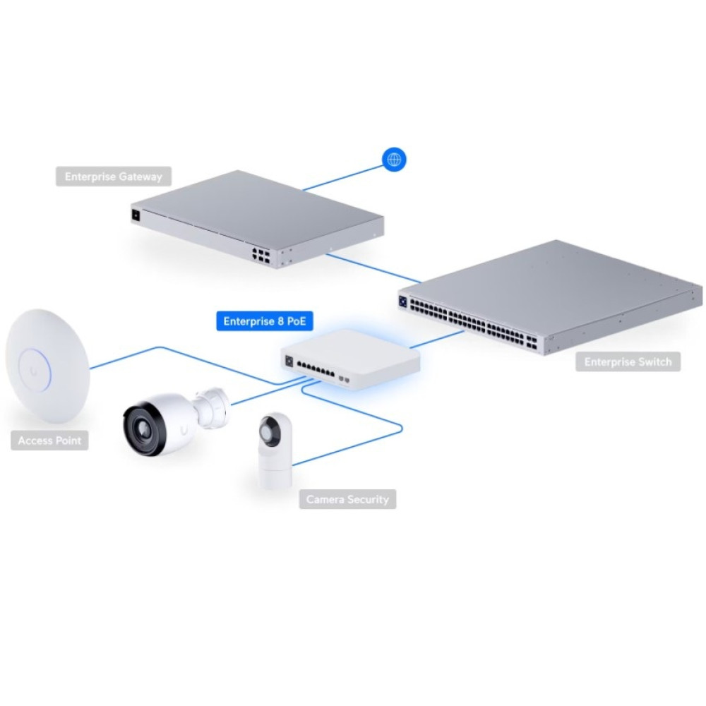 Комутатор Ubiquiti UniFi Enterprise 8 PoE (USW-Enterprise-8-PoE)
