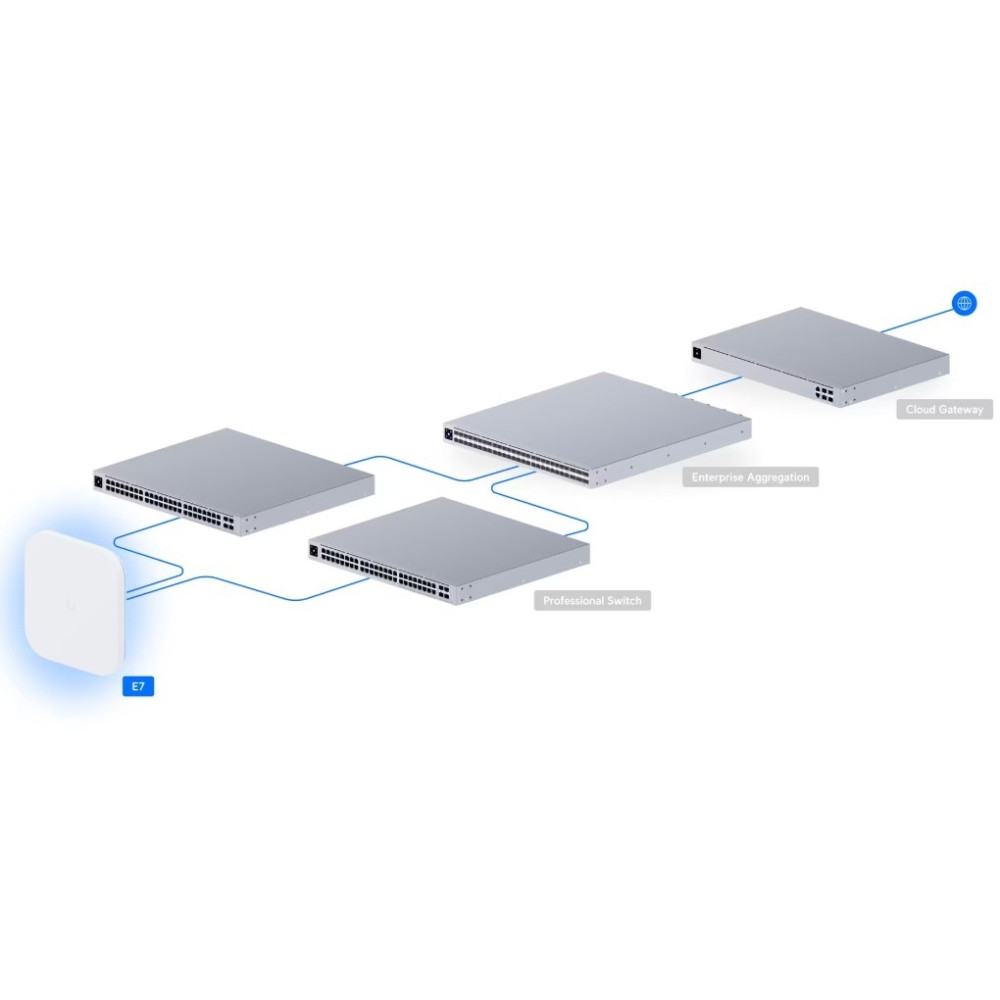 Точка доступу Ubiquiti UniFi Enterprise E7