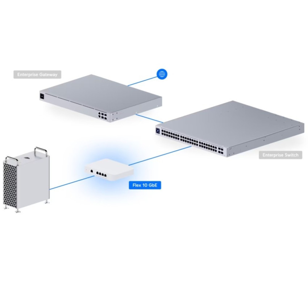 Коммутатор Ubiquiti UniFi Flex 10 GbE (USW-Flex-XG)