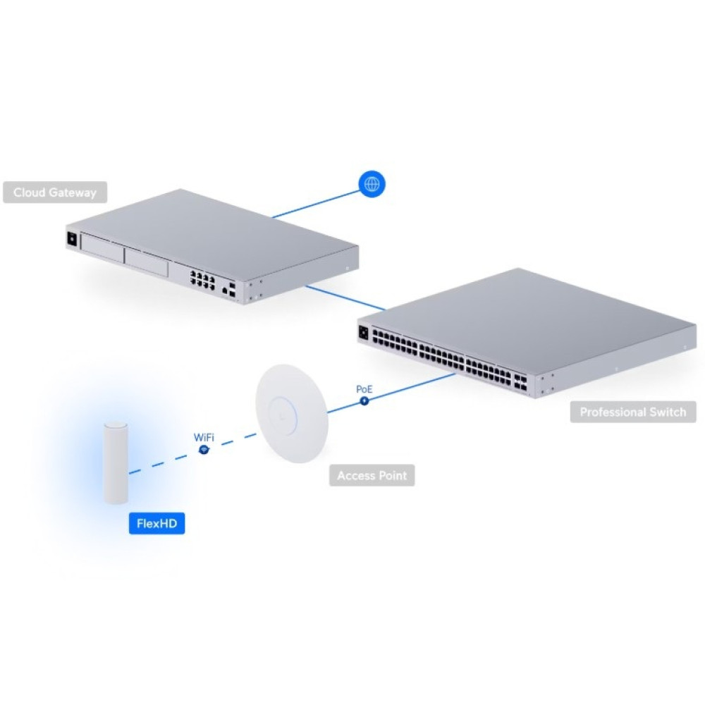 Точка доступа Ubiquiti UniFi Flex HD UAP-FLEXHD