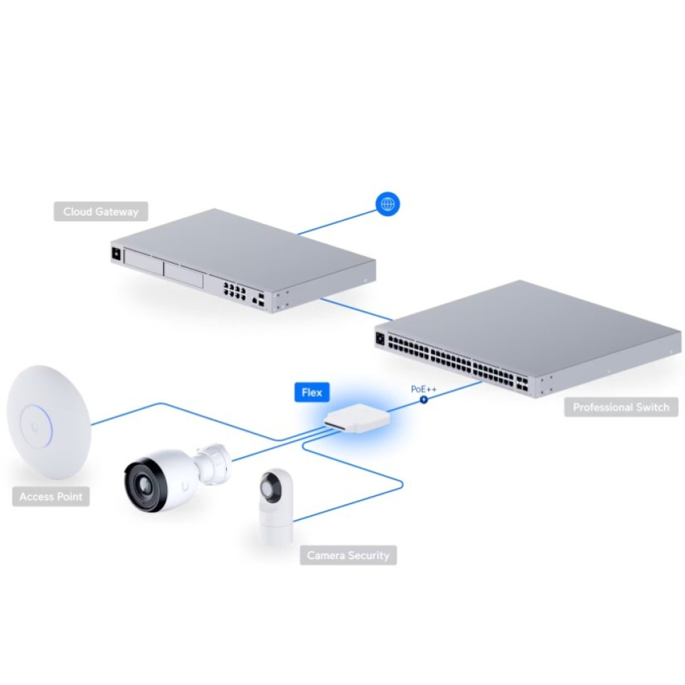 Комутатор Ubiquiti UniFi Flex (USW-Flex)