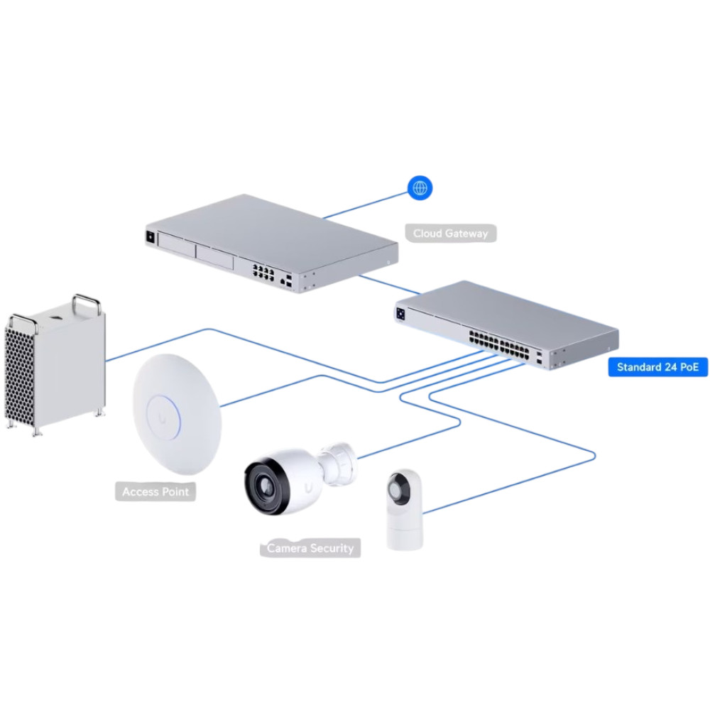 Коммутатор Ubiquiti UniFi Gen2 USW-24-POE