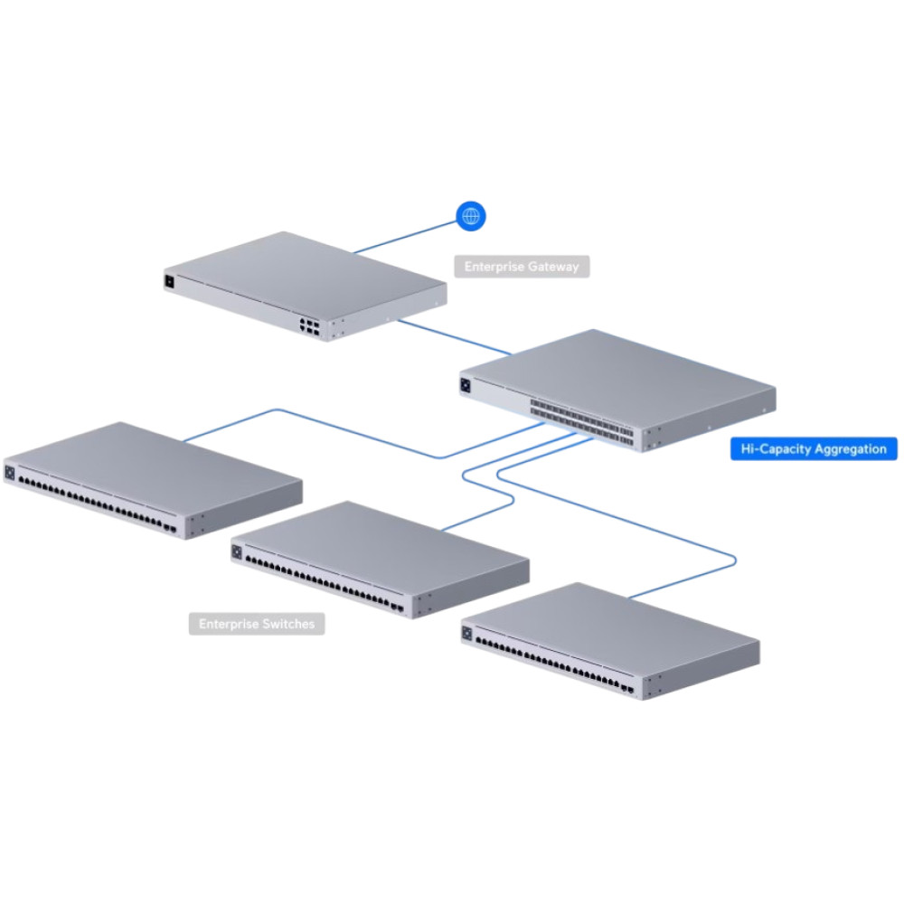 Коммутатор Ubiquiti UniFi Hi-Capacity Aggregation (USW-Pro-Aggregation)