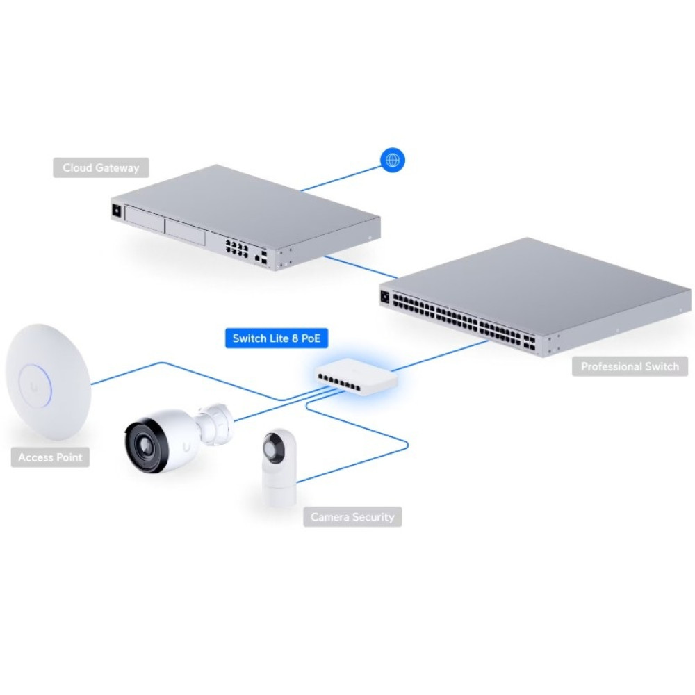 Коммутатор Ubiquiti UniFi Lite 8 PoE (USW-Lite-8-PoE)