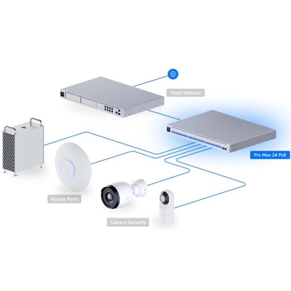 Коммутатор Ubiquiti UniFi Pro Max 24 PoE (USW-Pro-Max-24-PoE)