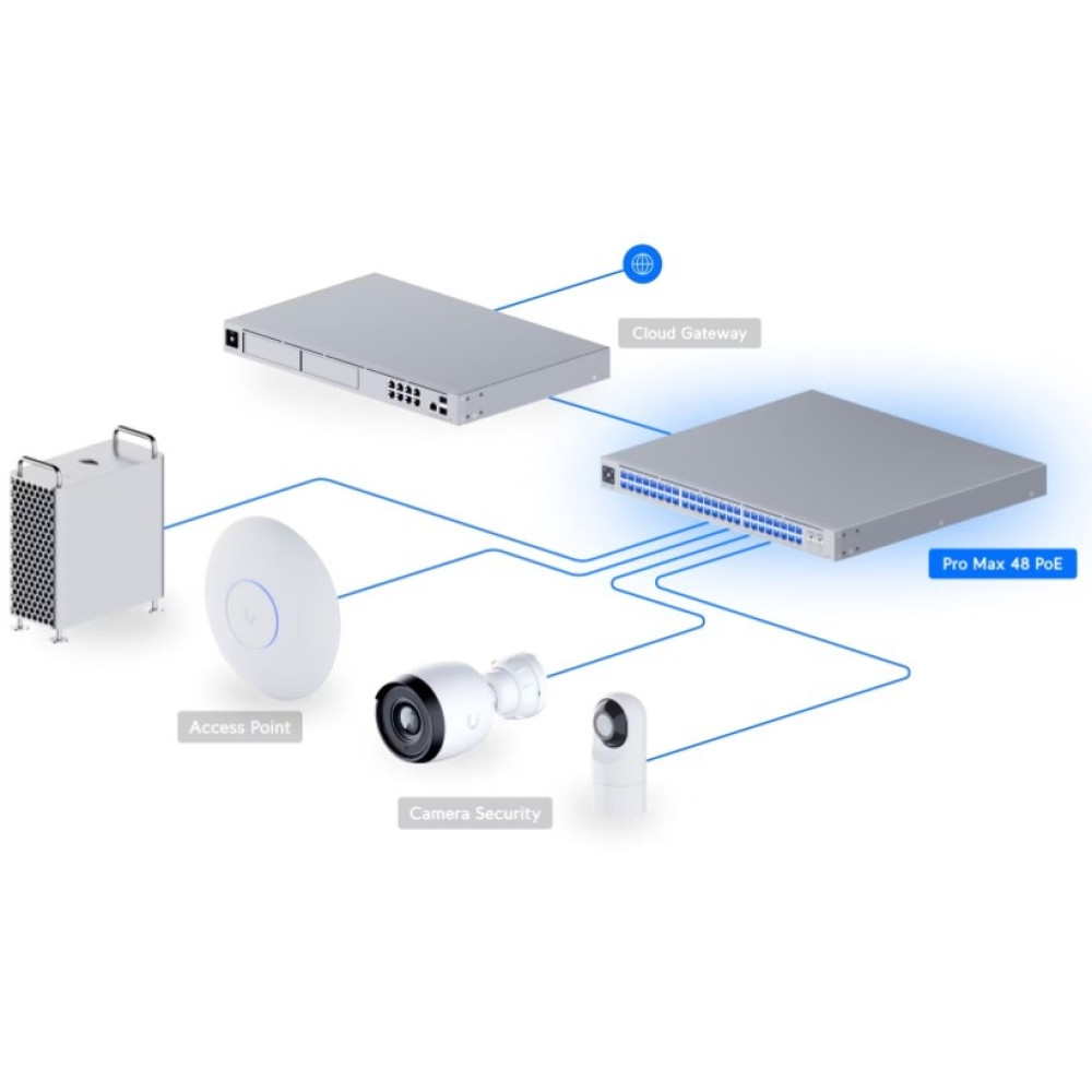 Комутатор Ubiquiti UniFi Pro Max 48 PoE (USW-Pro-Max-48-PoE)