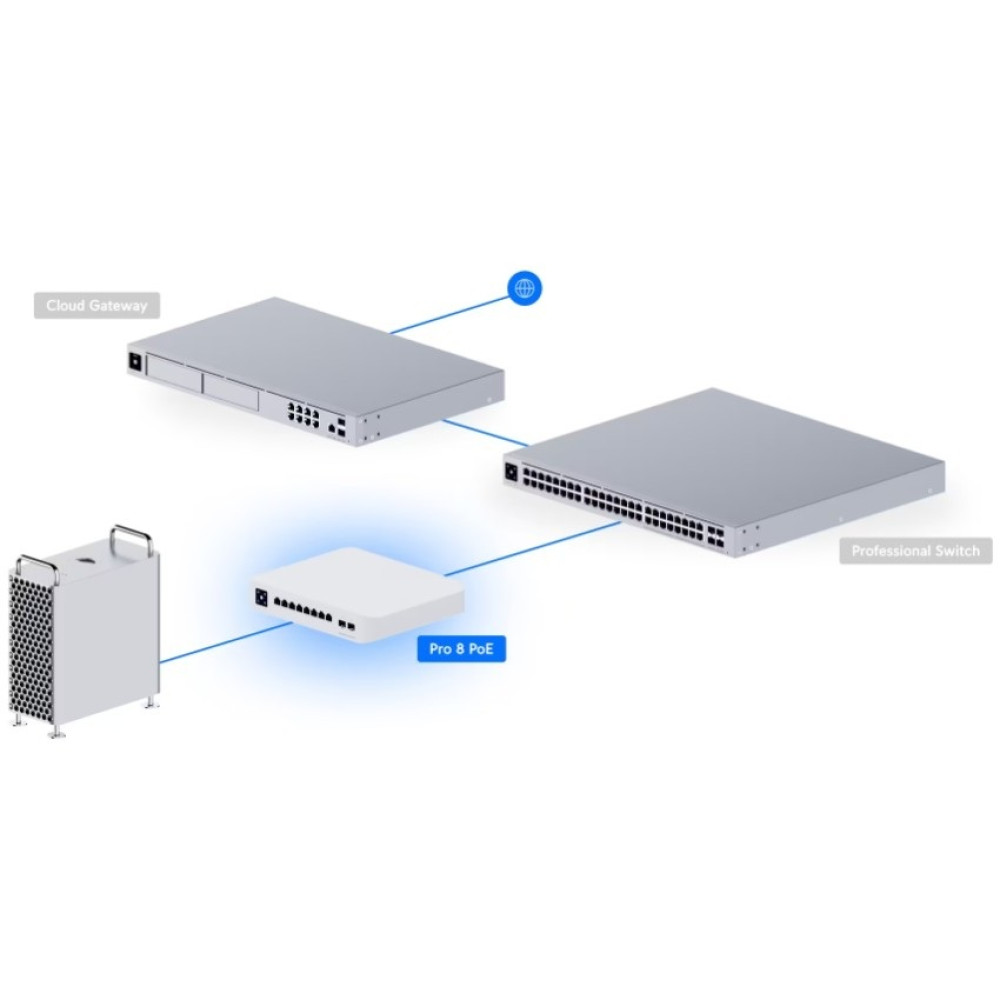 Коммутатор Ubiquiti UniFi Switch PRO 8 PoE (USW-PRO-8-POE)