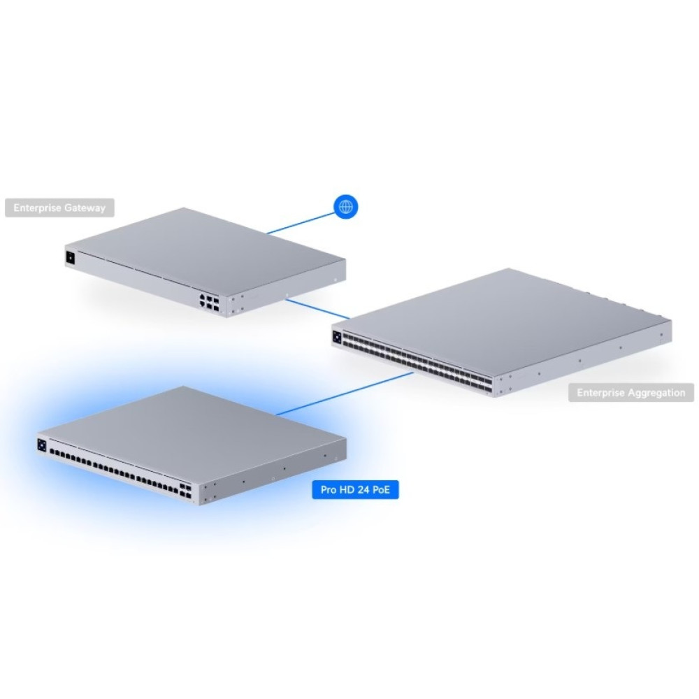 Коммутатор Ubiquiti UniFi Switch Pro HD 24 PoE (USW-PRO-HD-24-POE)