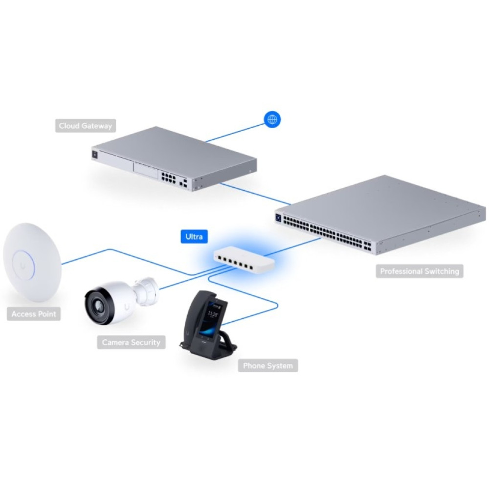 Комутатор Ubiquiti UniFi Switch Ultra (USW-ULTRA)