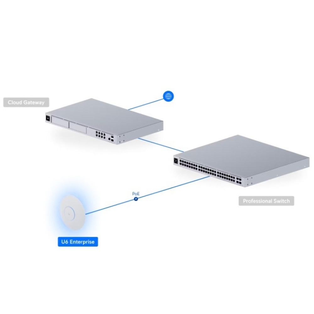 Точка доступу Ubiquiti UniFi U6 ENTERPRISE (U6-ENTERPRISE)