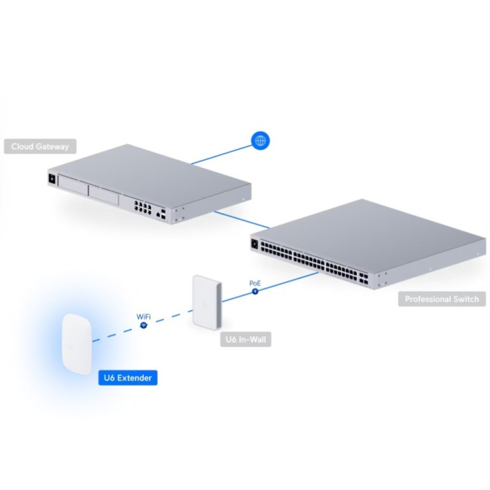 Точка доступу Ubiquiti UniFi U6 EXTENDER (U6-EXTENDER)