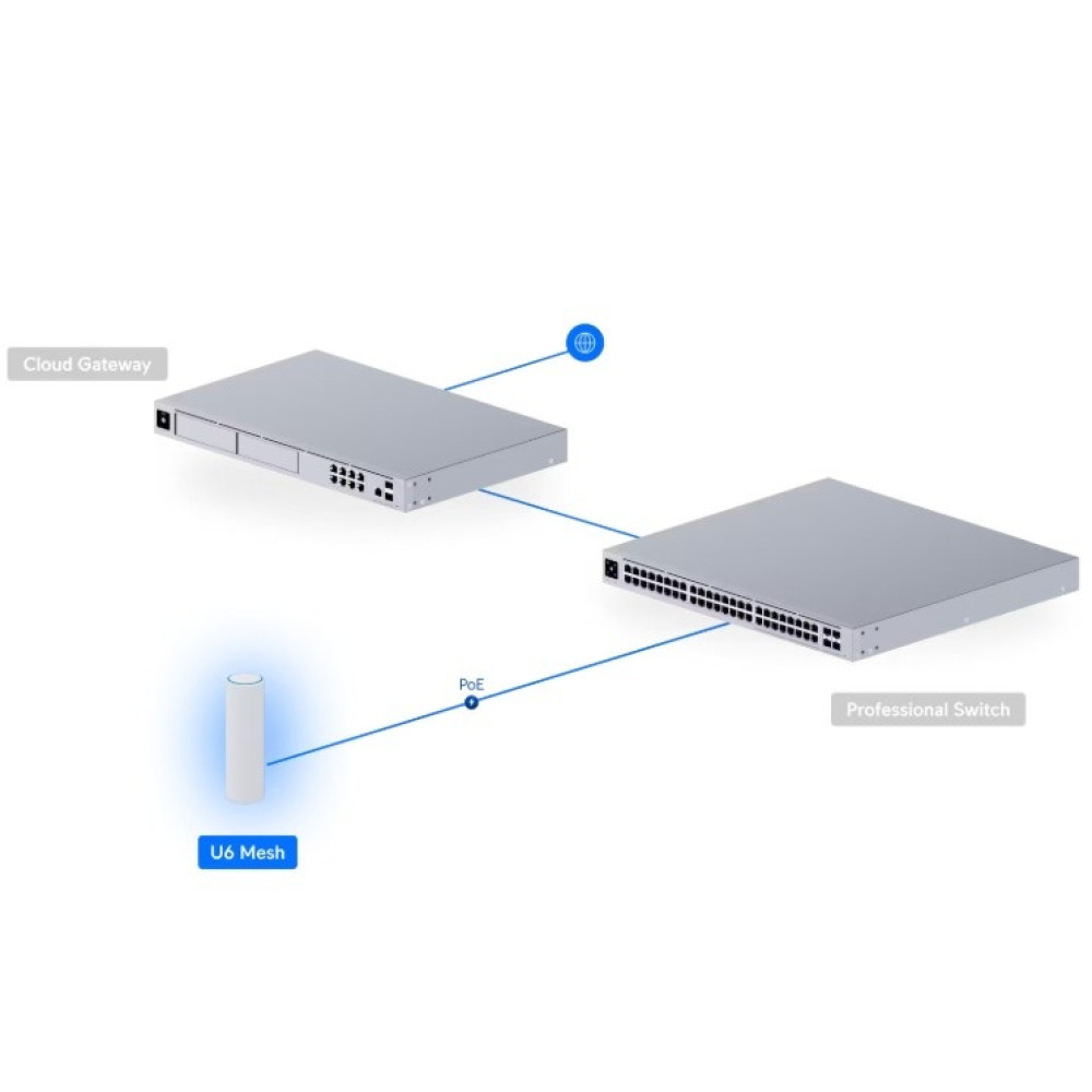 Точка доступу Ubiquiti UniFi U6 mesh (U6-Mesh)