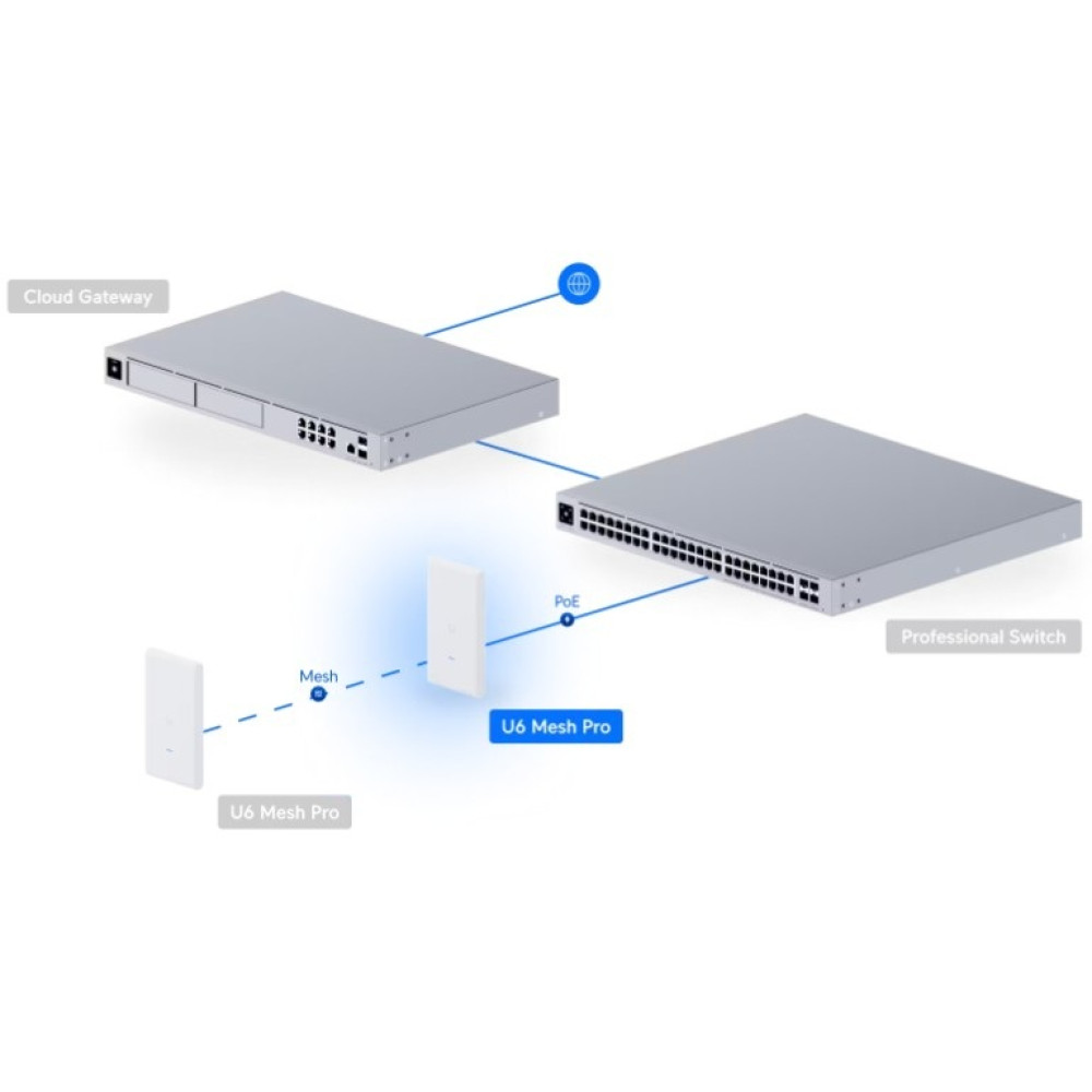 Точка доступу Ubiquiti UniFi U6 Mesh Pro (U6-Mesh-Pro)