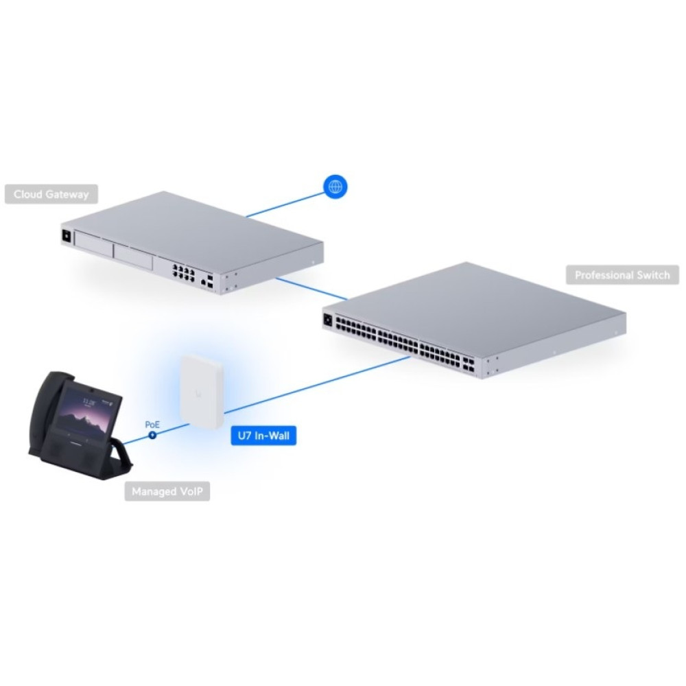 Точка доступа Ubiquiti UniFi U7 In-Wall (U7-IW)