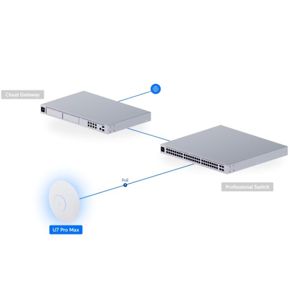 Точка доступу Ubiquiti UniFi U7 Pro Max (U7-PRO-MAX)