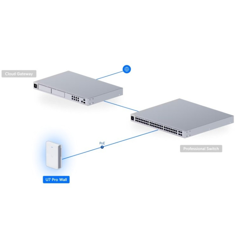 Точка доступу Ubiquiti UniFi U7 Pro Wall (U7-Pro-Wall)