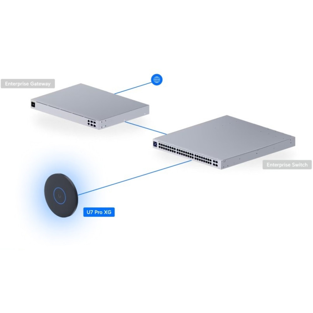 Точка доступа Ubiquiti UniFi U7 Pro XG Black (U7-PRO-XG-B)