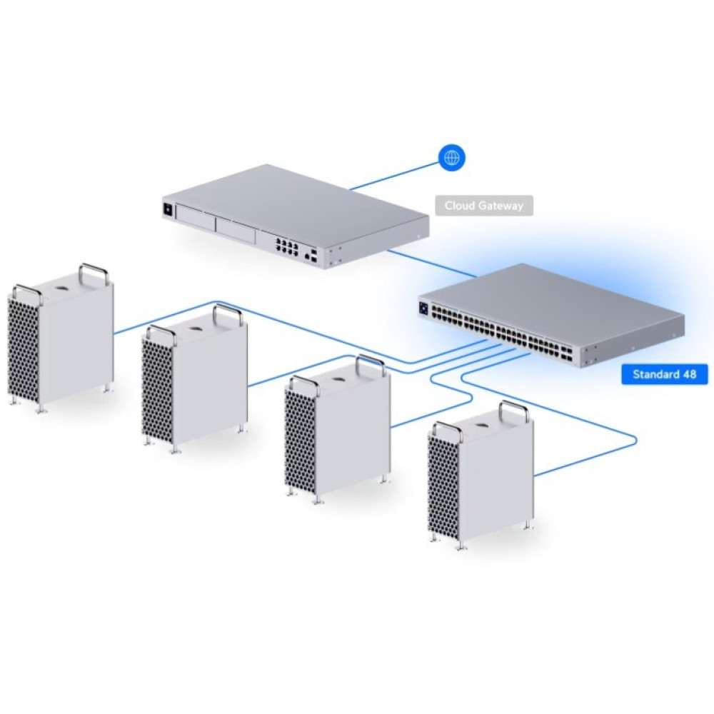 Коммутатор Ubiquiti UniFi USW-48