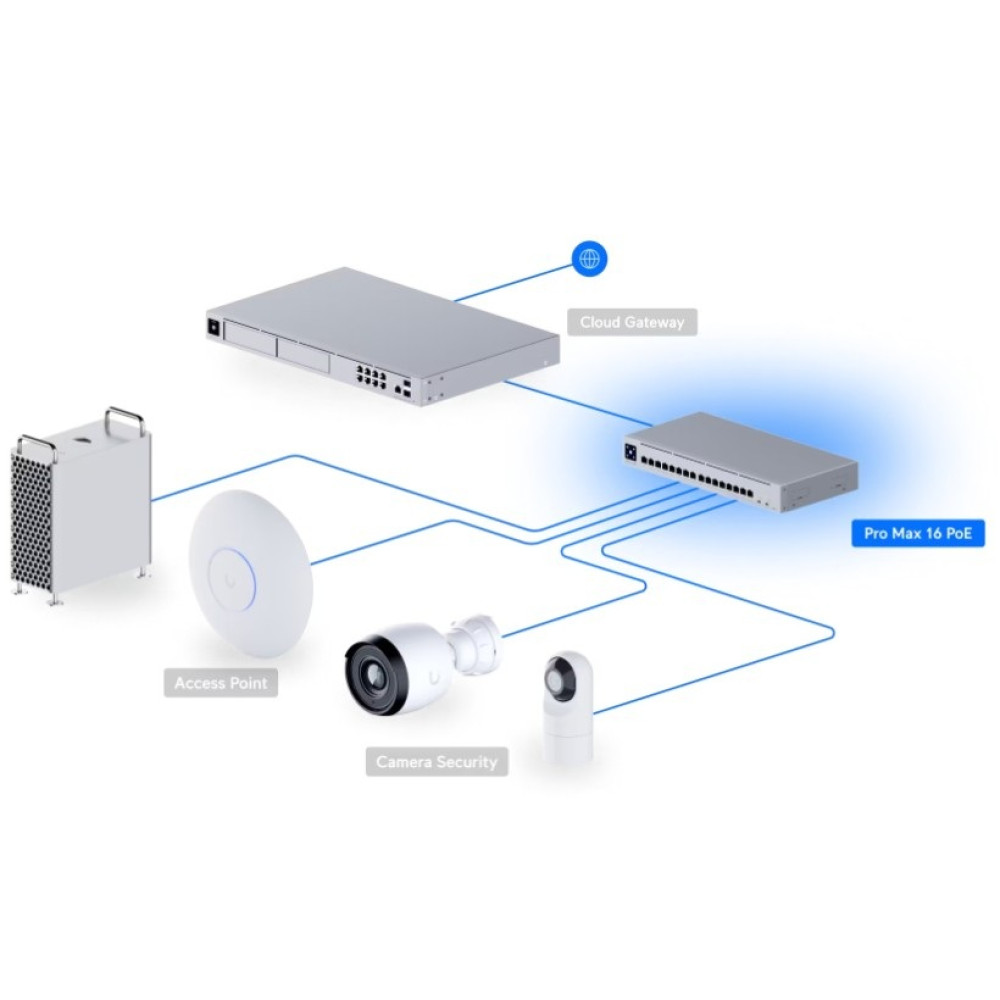 Комутатор Ubiquiti UniFi USW-Pro-Max-16-PoE