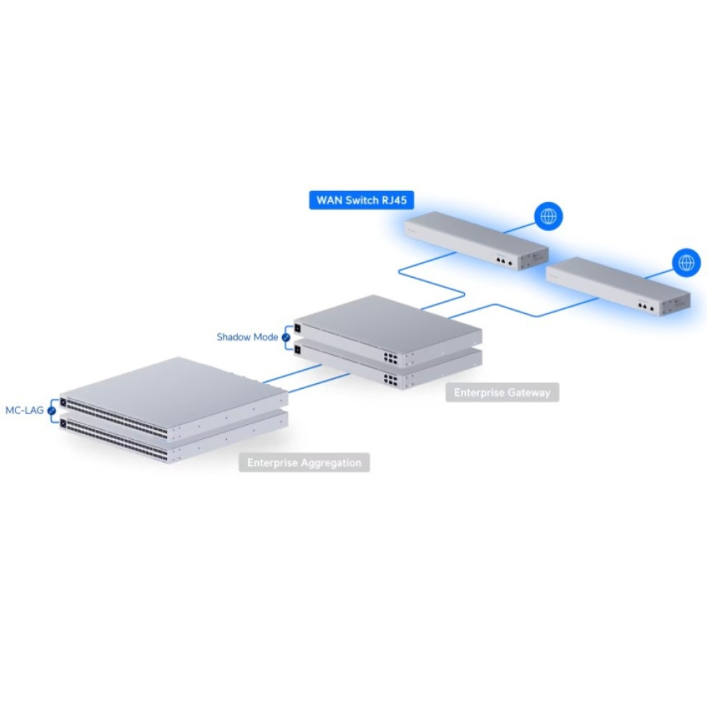 Комутатор Ubiquiti UniFi WAN Switch RJ45 (USW-WAN-RJ45)