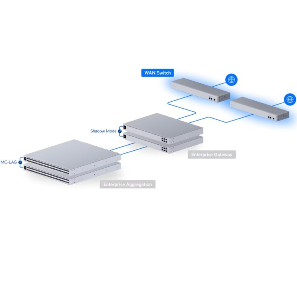 Комутатор Ubiquiti UniFi WAN Switch (USW-WAN)