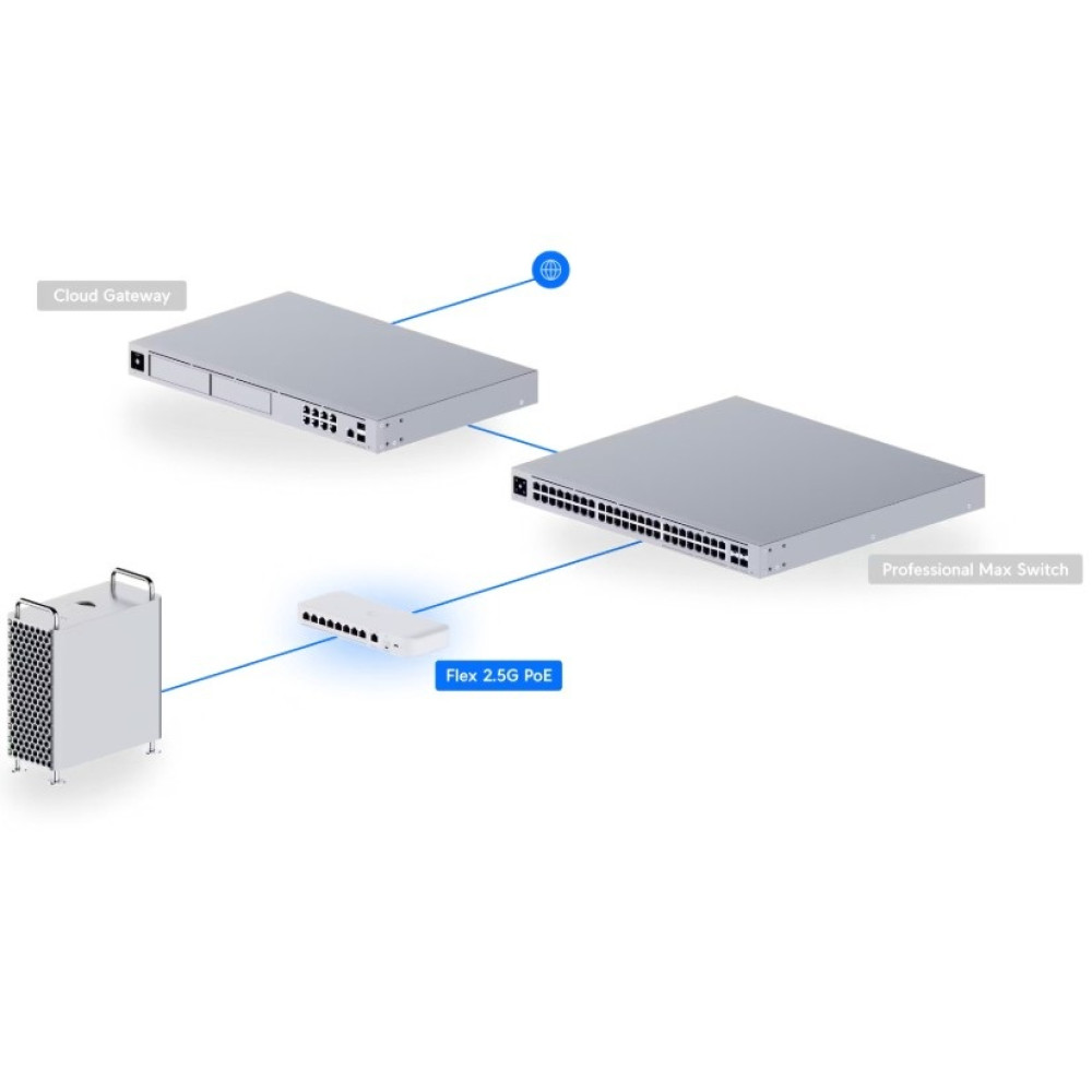 Коммутатор Ubiquiti UniFi Flex 2.5G PoE (USW-FLEX-2.5G-8-POE) управляемый уровнем 2
