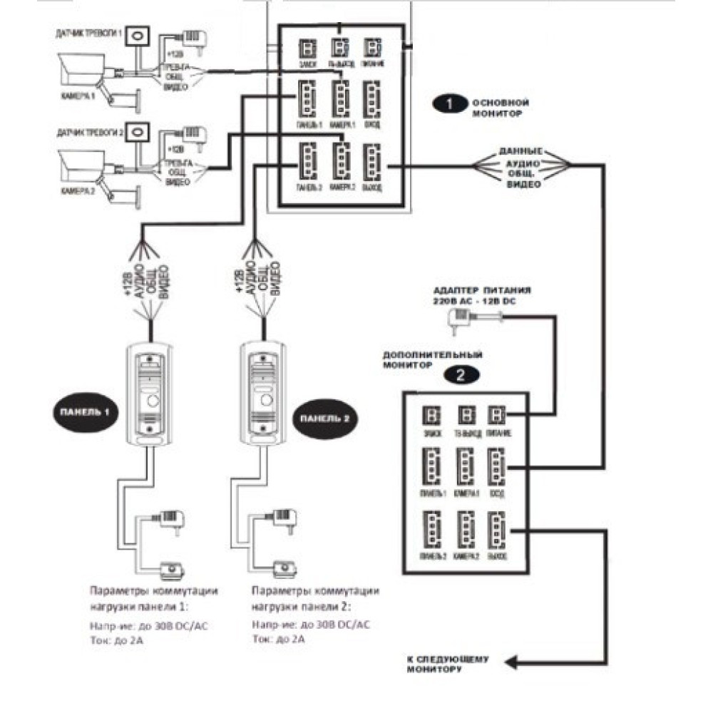 Комплект Wi-Fi домофону SEVEN DP-7577/04Kit white