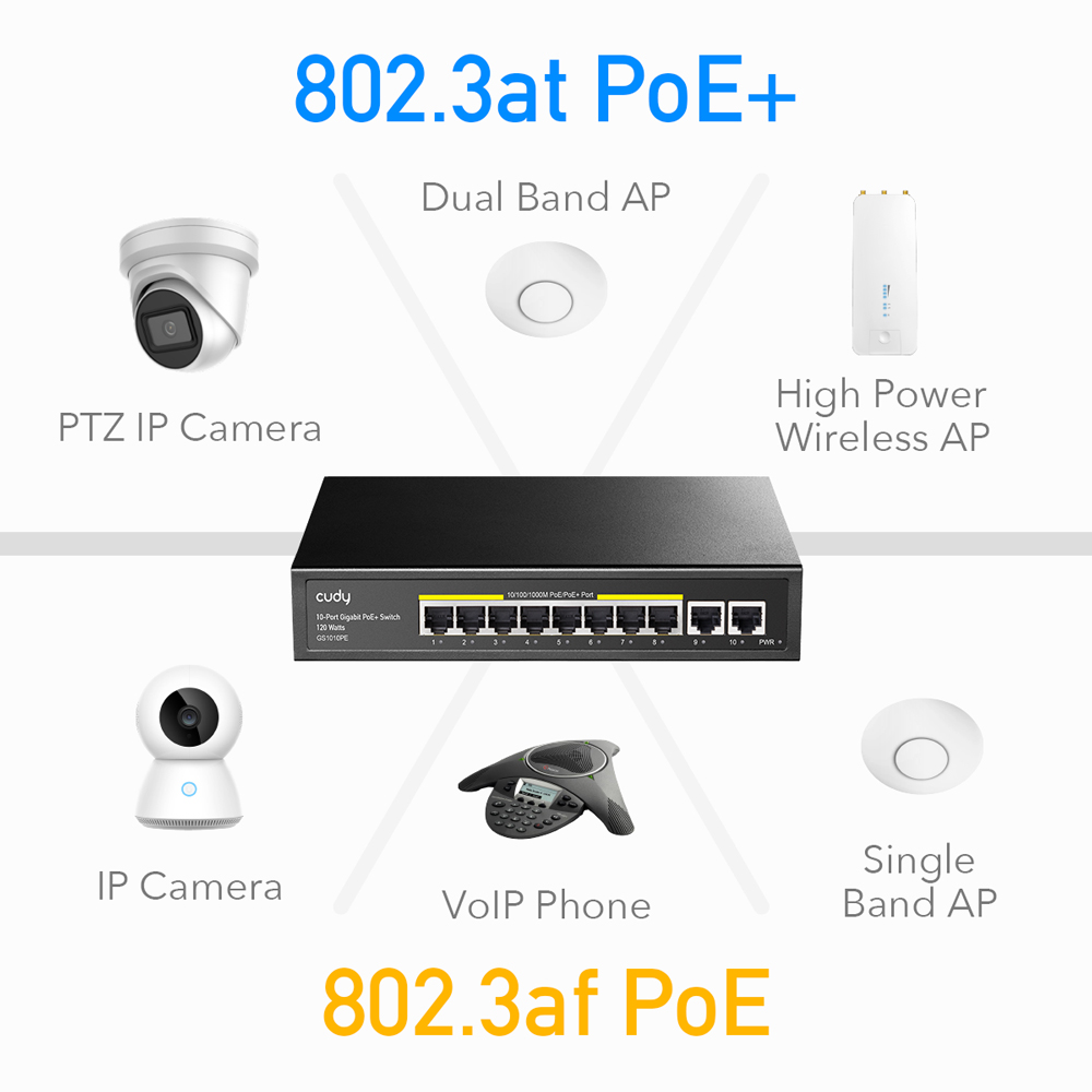 PoE-коммутатор 10-портовый неуправляемый Cudy GS1010PE 120W