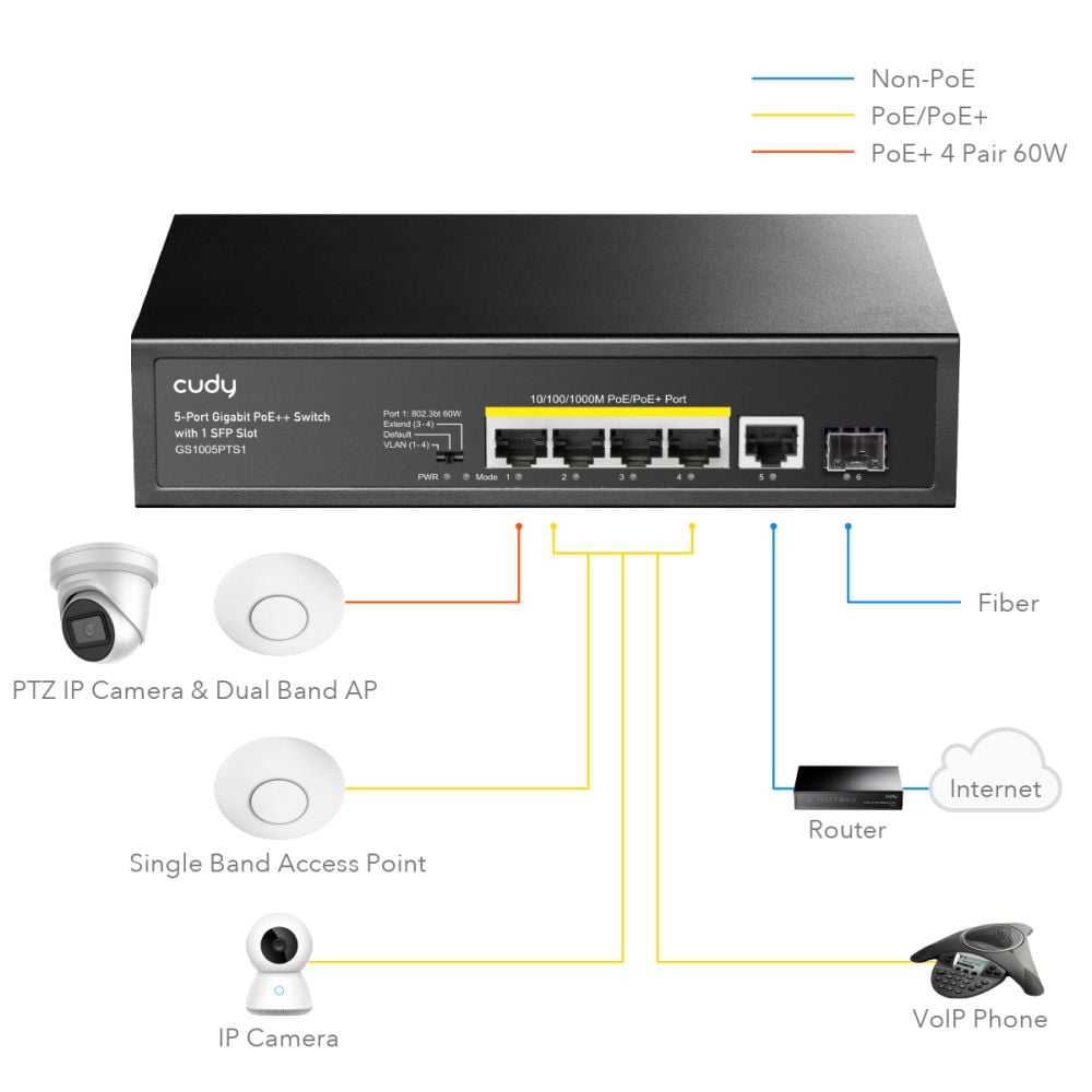 PoE-коммутатор 6-портовый неуправляемый Cudy GS1005PTS1 120W