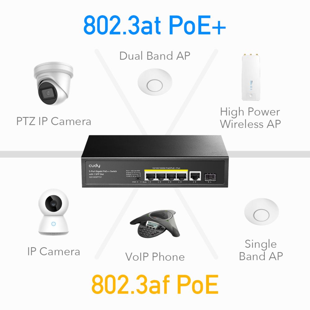 PoE-коммутатор 6-портовый неуправляемый Cudy GS1005PTS1 120W
