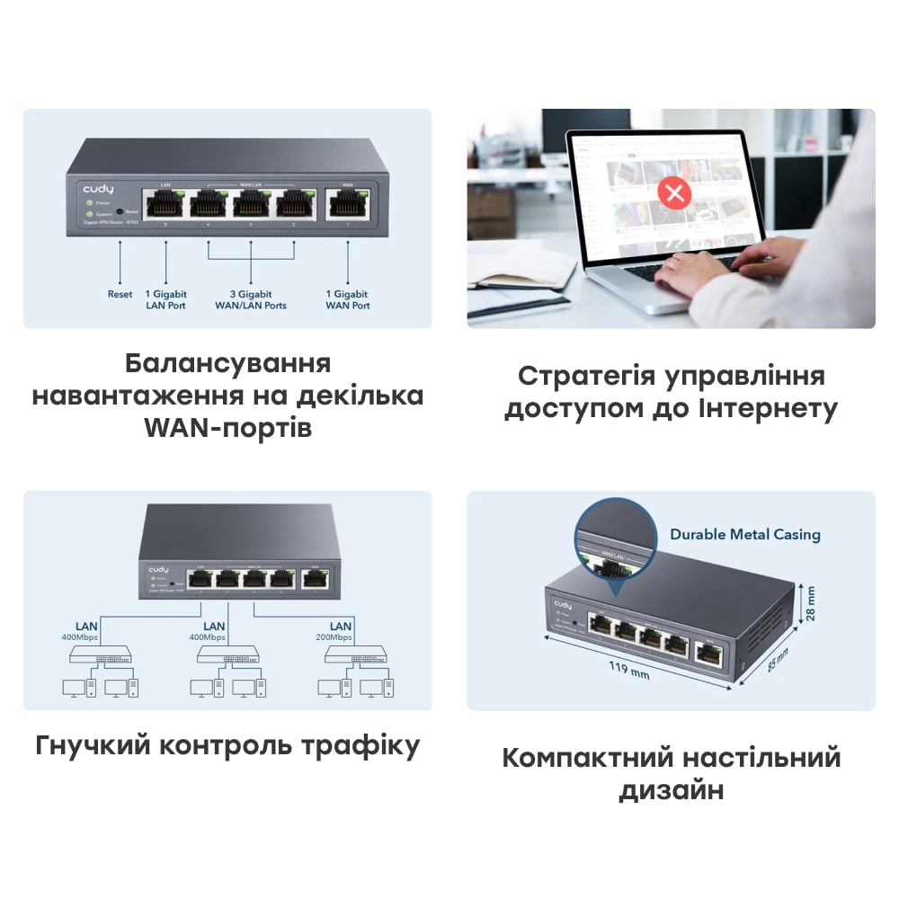 Гігабітний Multi-WAN VPN-маршрутизатор Cudy R700