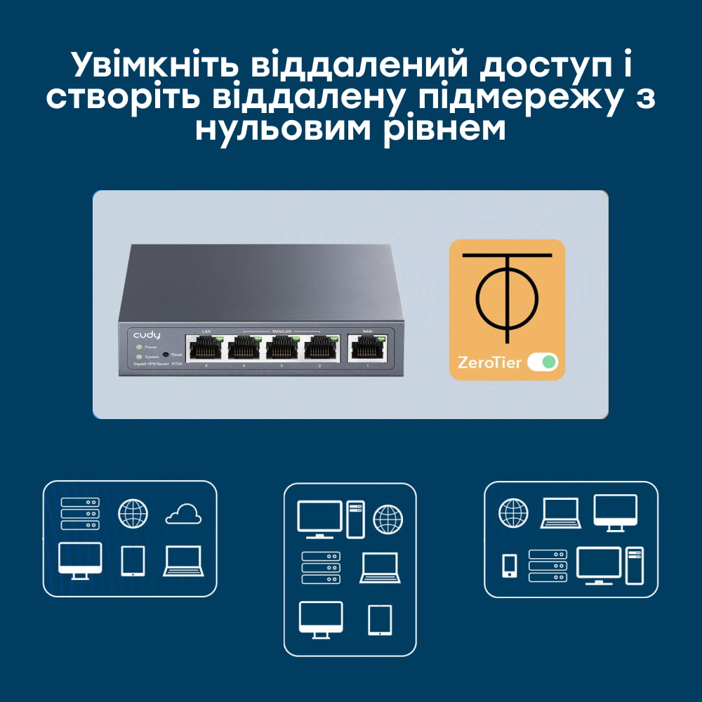 Гігабітний Multi-WAN VPN-маршрутизатор Cudy R700