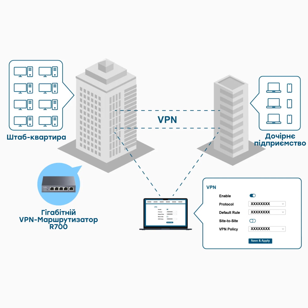 Гігабітний Multi-WAN VPN-маршрутизатор Cudy R700