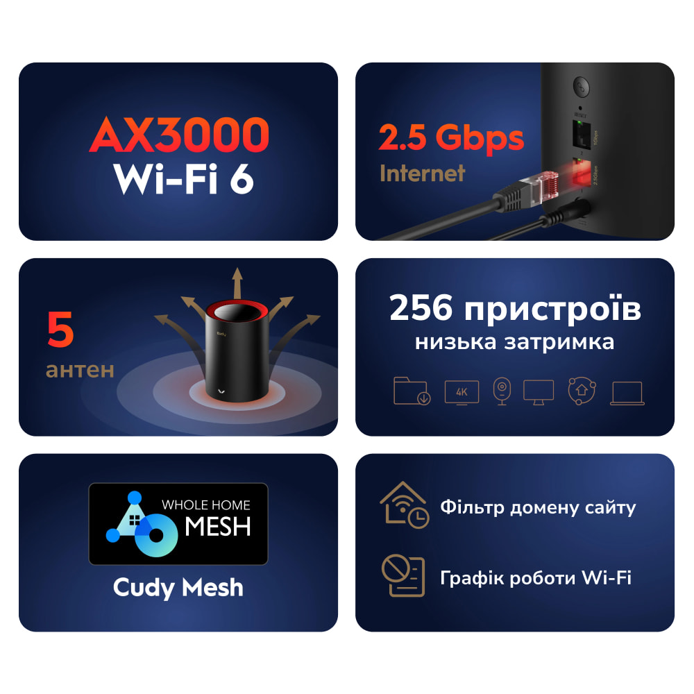 Маршрутизатор WiFi Mesh-система WiFi 6 2.5G Cudy M3000 Black (1-Pack) двухдиапазонный