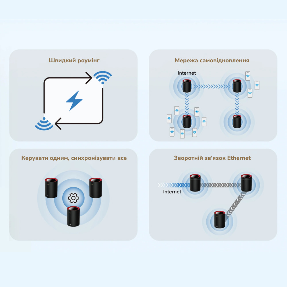 Маршрутизатор WiFi Mesh-система WiFi 6 2.5G Cudy M3000 Black (1-Pack) двухдиапазонный