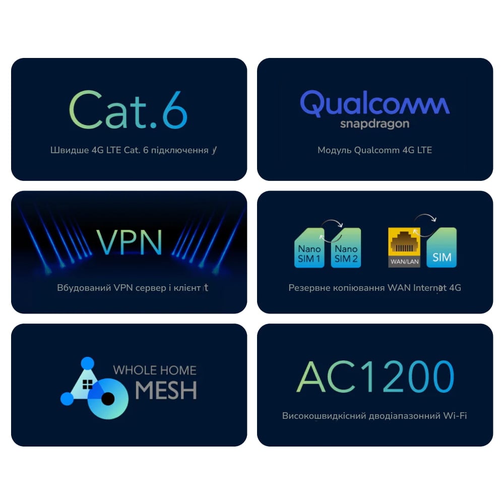 WiFi 5 Mesh 4G LTE-маршрутизатор Cudy LT700 CAT6 двухдиапазонный гигабитный